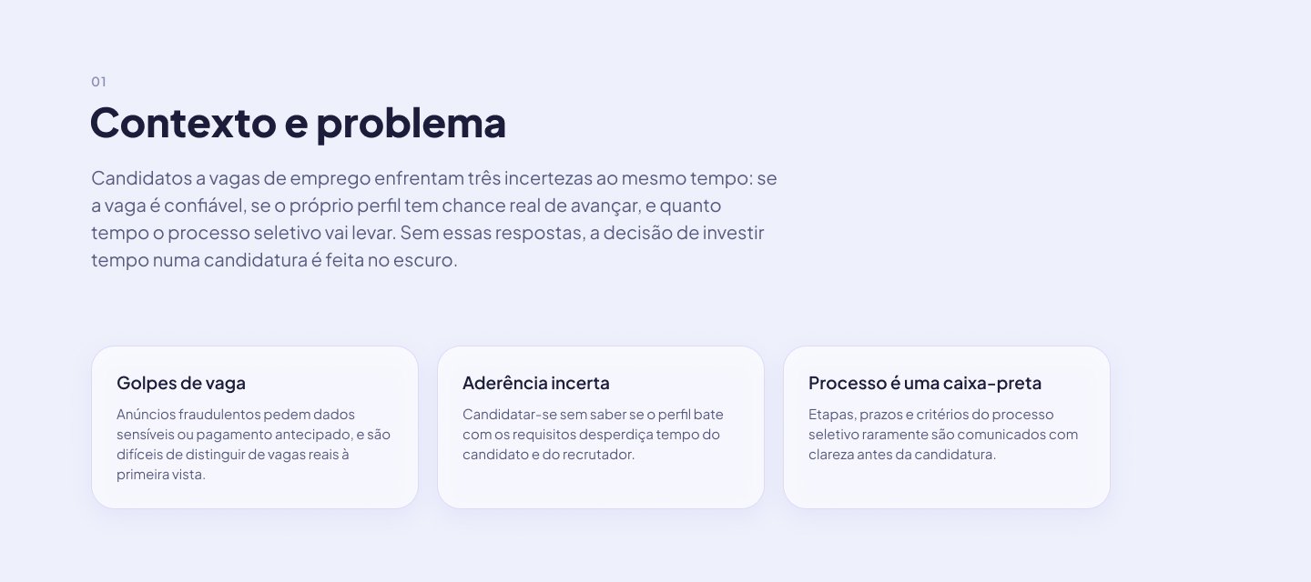 Radar de Vagas — contexto e problema